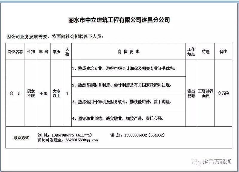 遂昌最新招聘